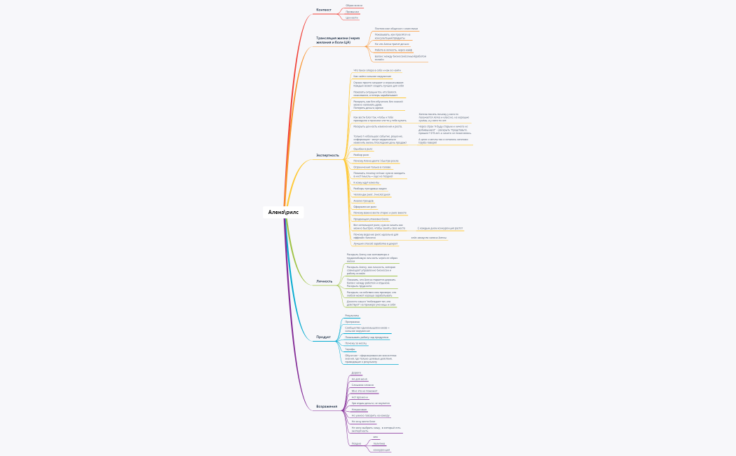 Алена, смыслы