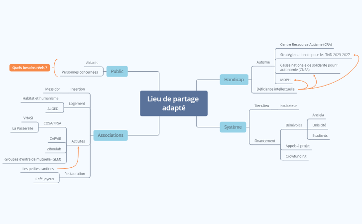 2023-11-23 Brainstorming