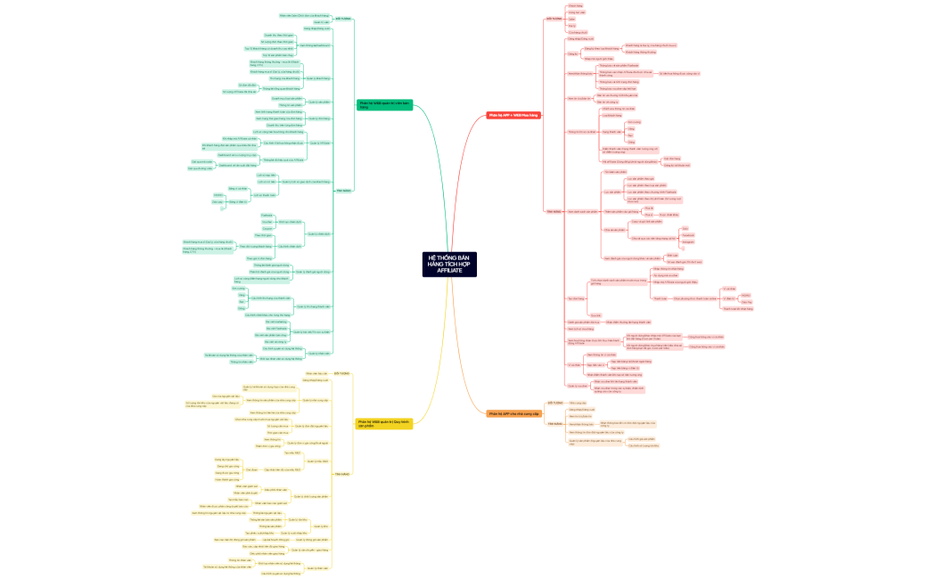 Mind Map