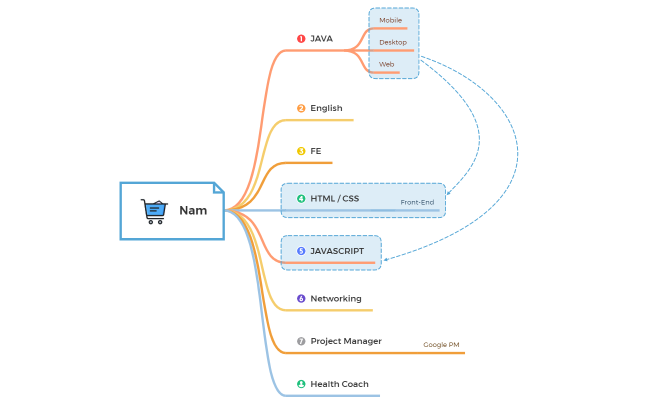 Grocery  Shopping List