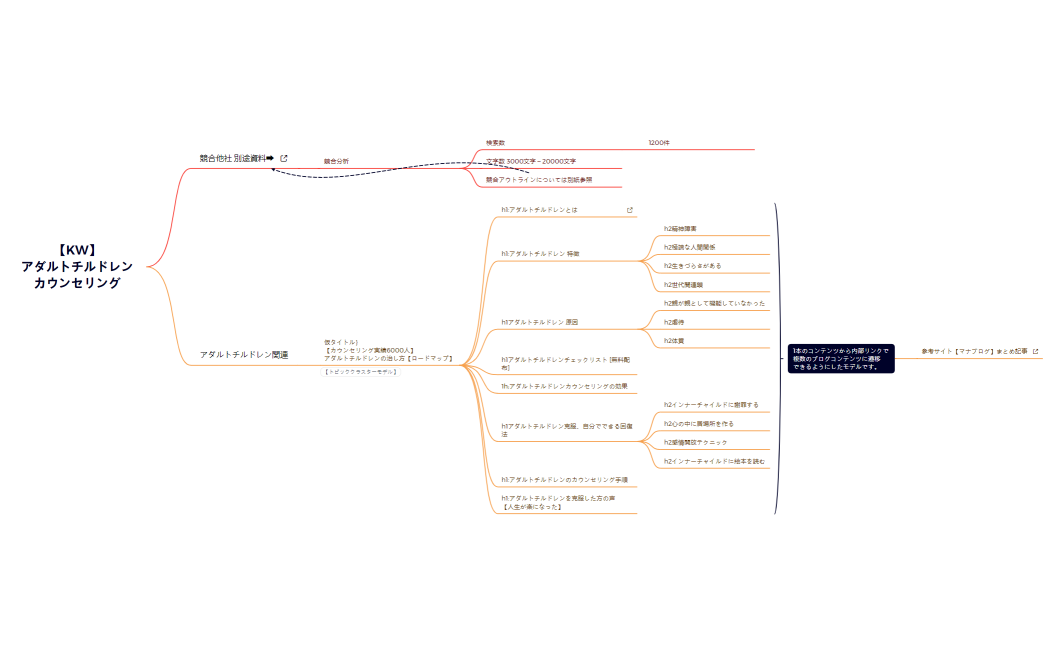 【KW】 アダルトチルドレン カウンセリング