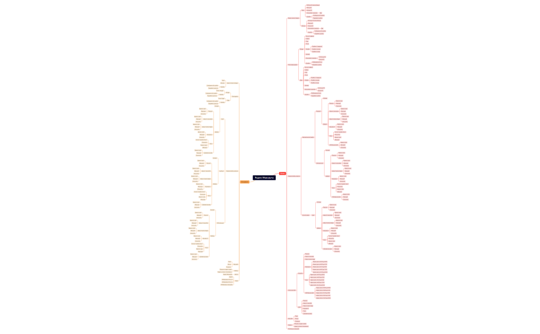 Проект майндмап