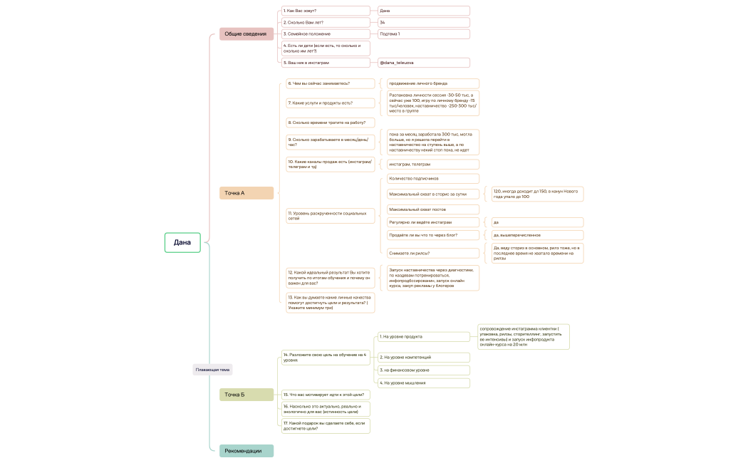 Стратегическая сессия 