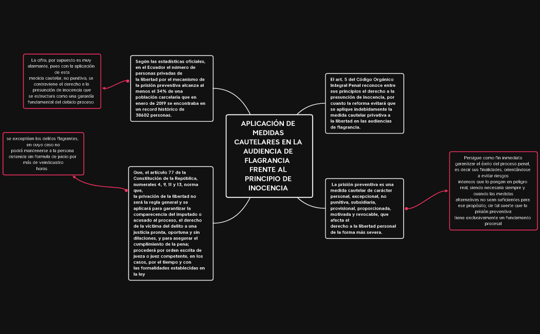 APLICACIÓN DE MEDIDAS CAUTELARES EN LA AUDIENCIA DE FLAGRANCIA  FRENTE AL PRINCIPIO DE INOCENCIA 