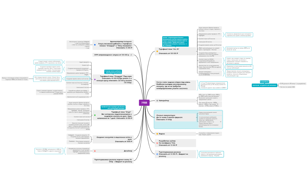 TBS AGENCY продуктовая матрица