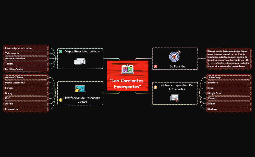 “Las Corrientes Emergentes”