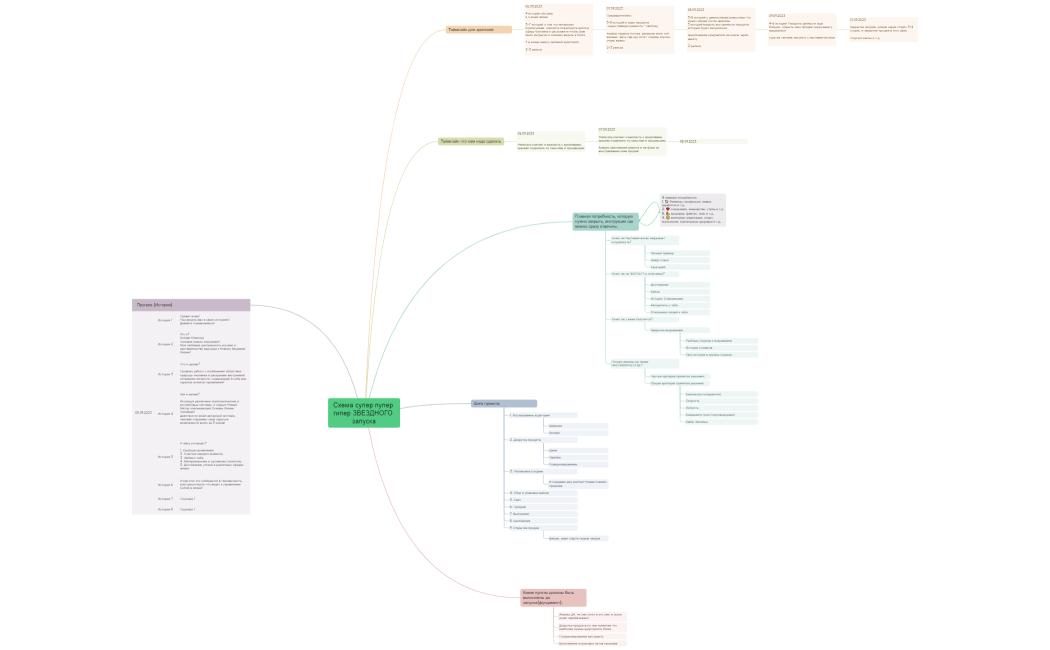 Схема супер пупер гипер ЗВЕЗДНОГО запуска