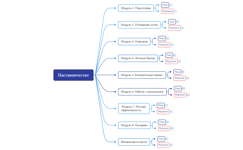 Наставничество Аксенова