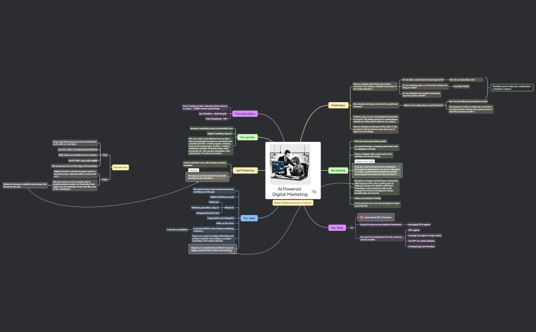 Digital marketing (AI)