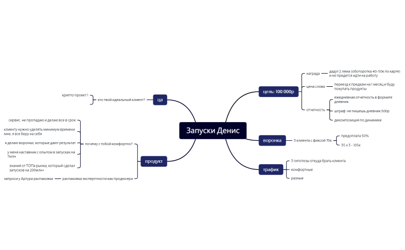 Запуски Денис