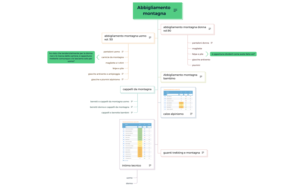 Attrezzatura Cicloturismo