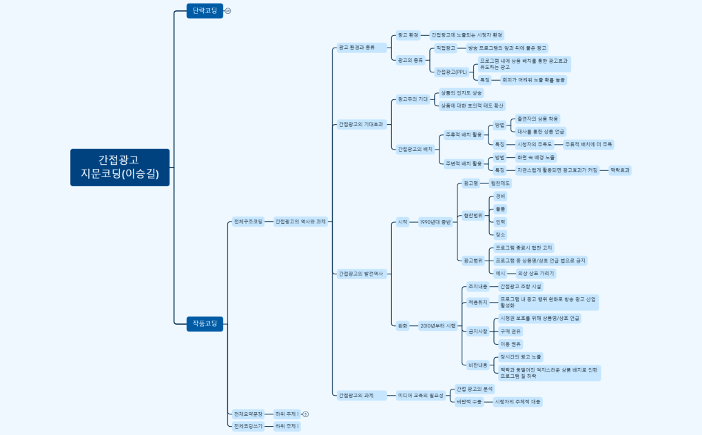 간접광고 지문코딩(이승길)