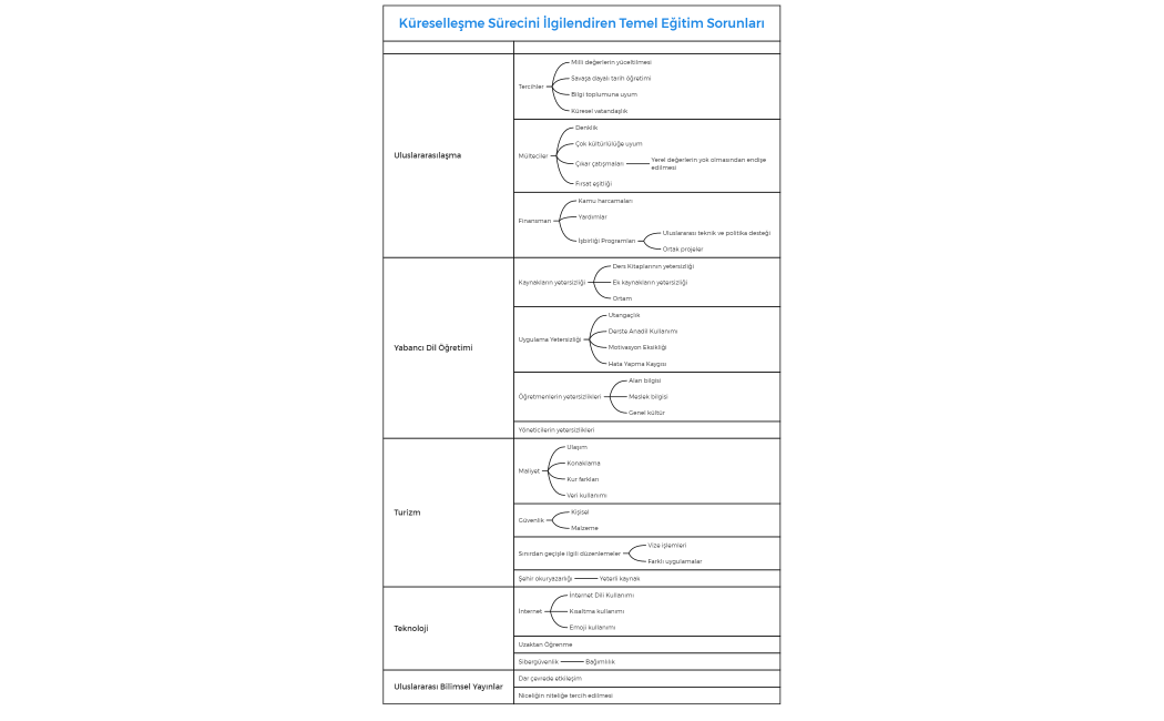 Küreselleşme Sürecini İlgilendiren Temel Sorunlar