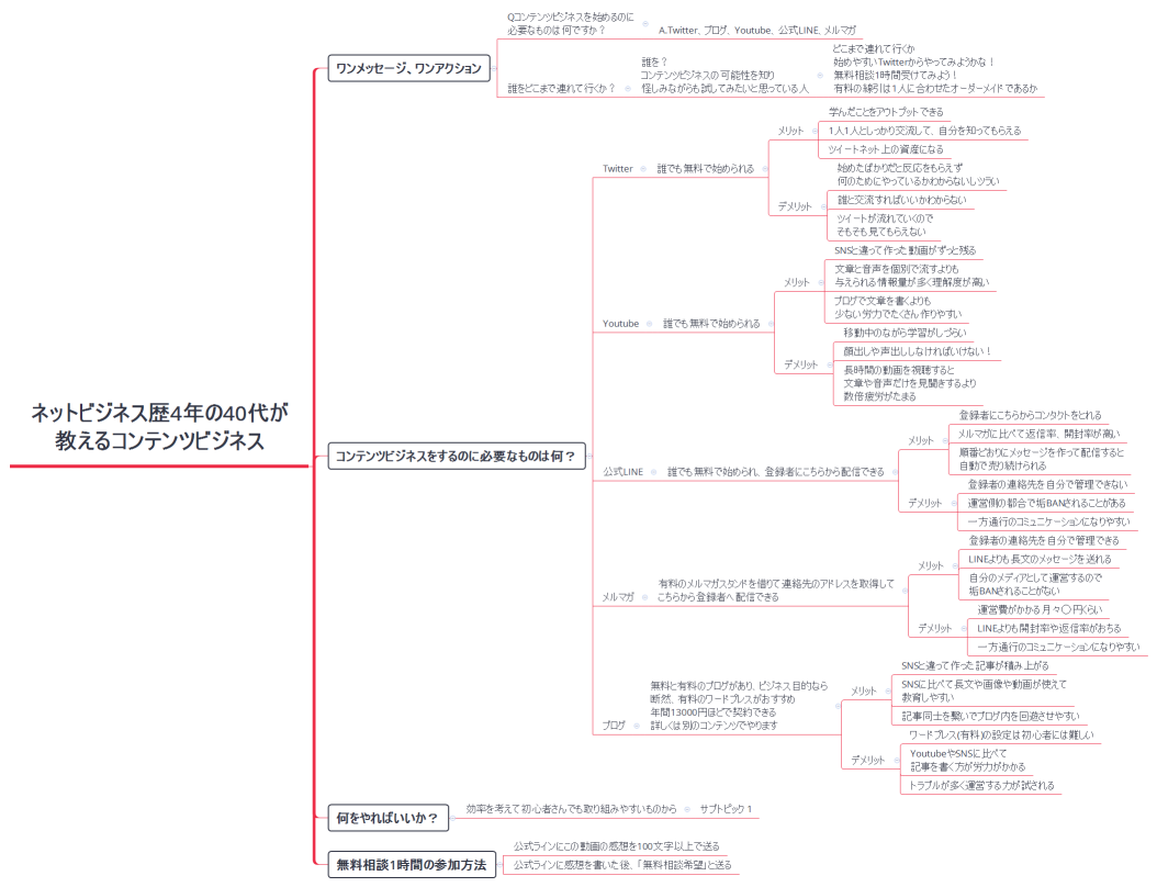 ネットビジネス歴4年の40代が 教えるコンテンツビジネス
