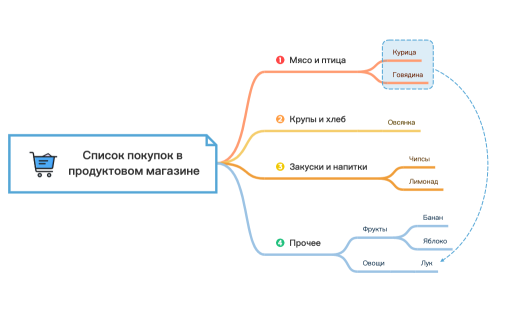 Список покупок