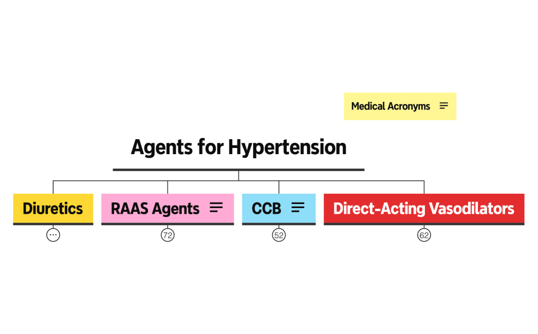 Agents for Hypertension