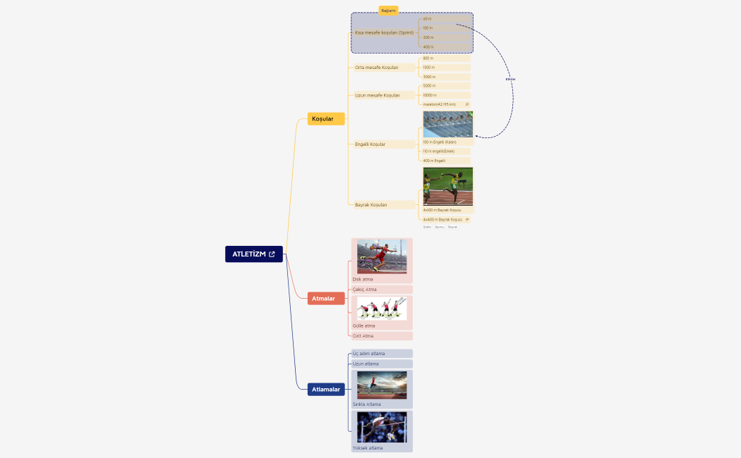 ATLETİZM