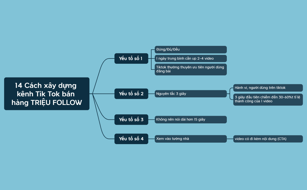 14 Cách xây dựng kênh Tik Tok bán hàng TRIỆU FOLLOW