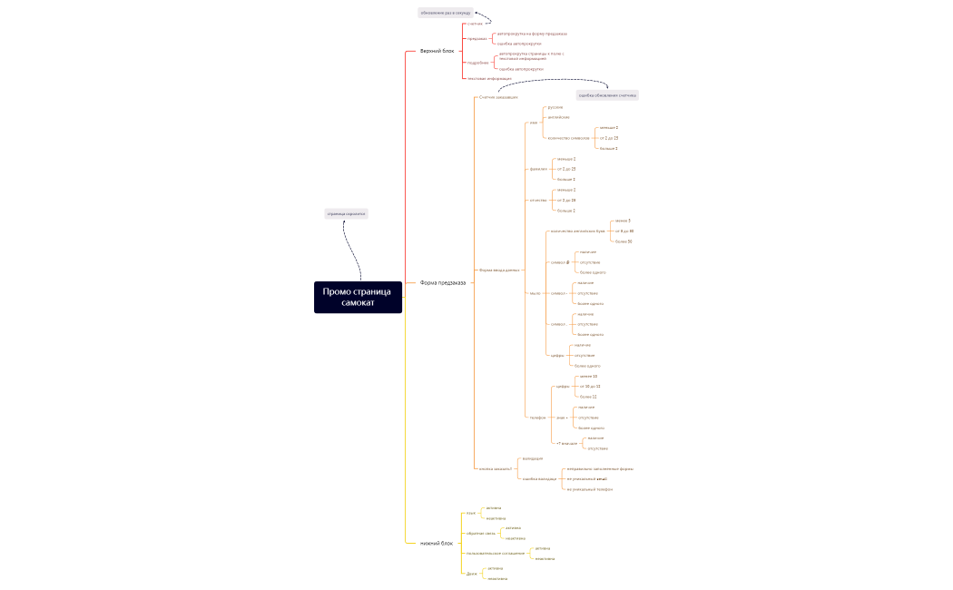 Промо страница самокат