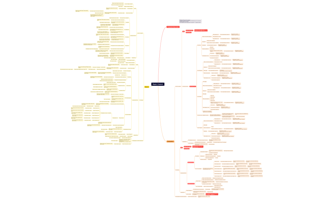 Яндекс.Самокат.xmind