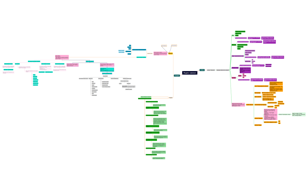 ФИНАЛ Яндекс самокат