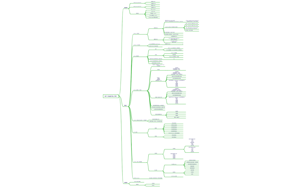 SLP - Google Pay（HK）