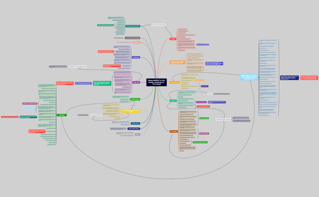 Responsibility for the deaths mentioned in 'The Cartel'