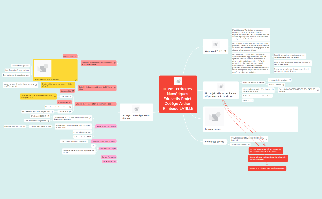 #TNE Territoires Numériques Educatifs Projet Collège Arthur Rimbaud LATILLE