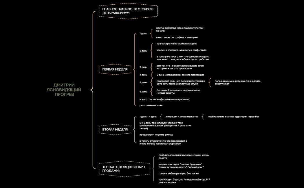 ДМИТРИЙ ЯСНОВИДЯЩИЙ ПРОГРЕВ