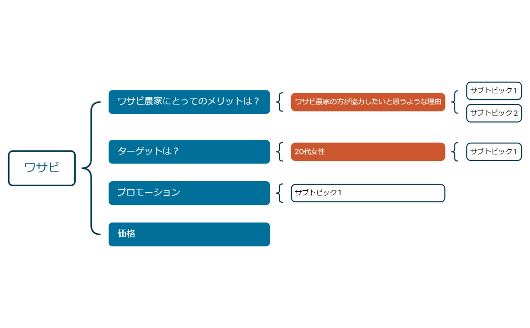 ブレースマップ