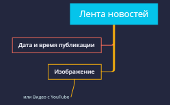 Лента новостей