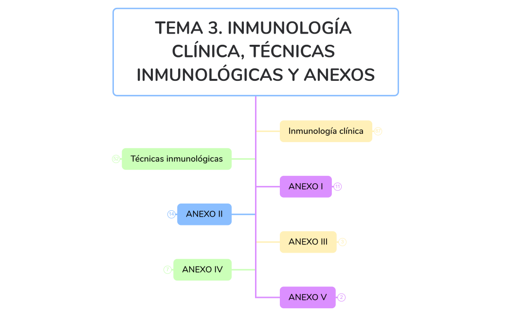 INMUNOLOGÍA