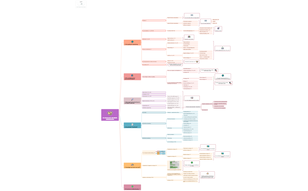 Sociologie (H1)Sociologie, een eerste kennismaking