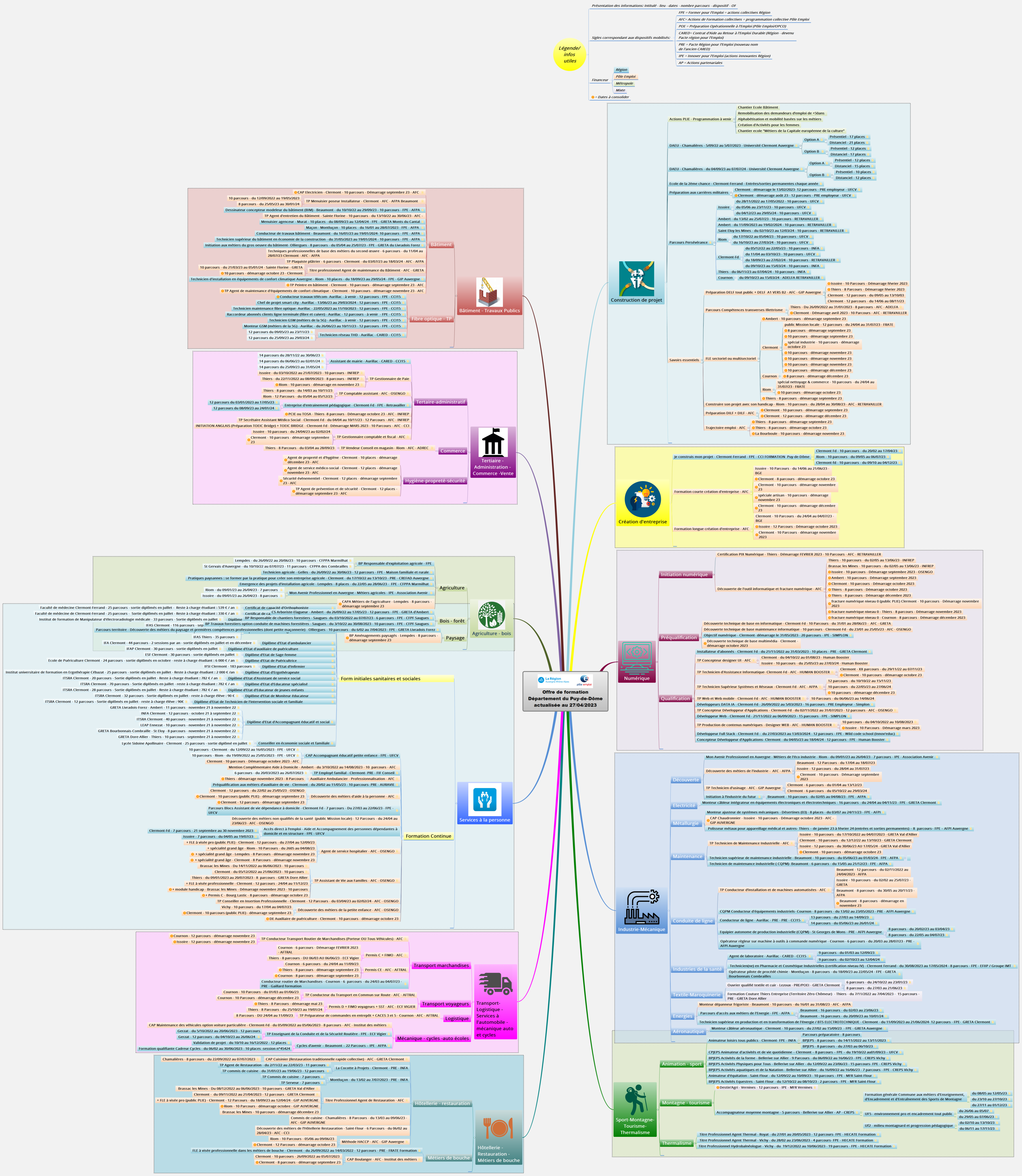 Offre de formation Département du Puy-de-Dôme actualisée au 27/04/2023