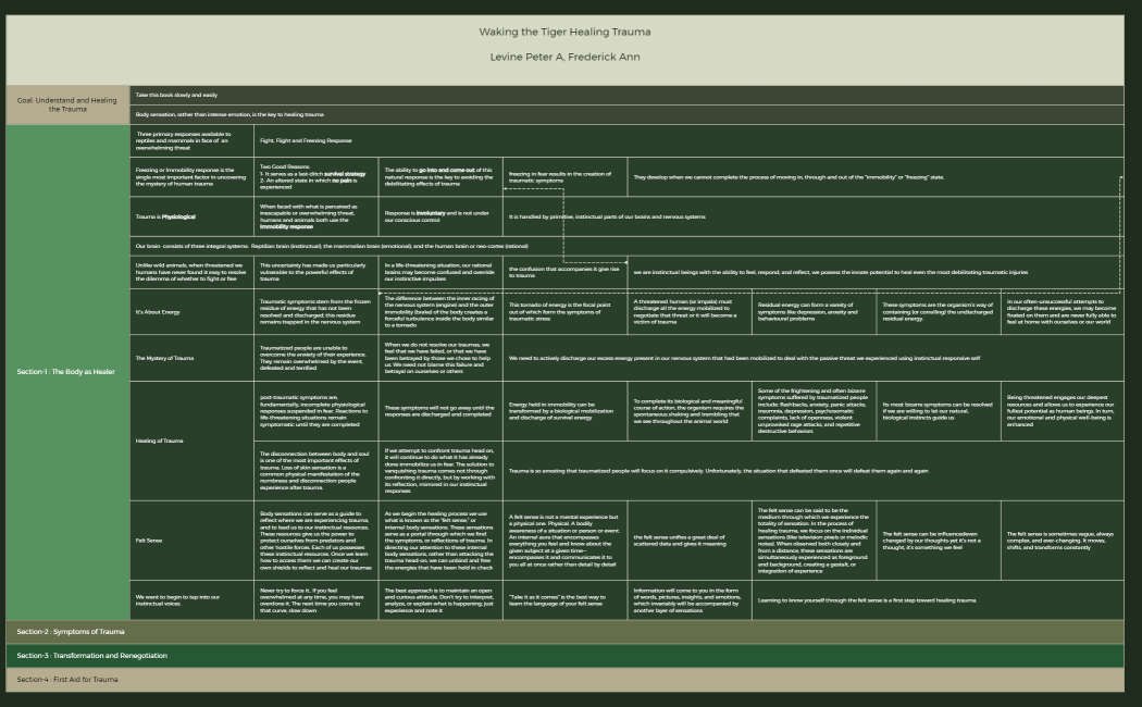 Waking the Tiger Healing Trauma Levine Peter A, Frederick Ann