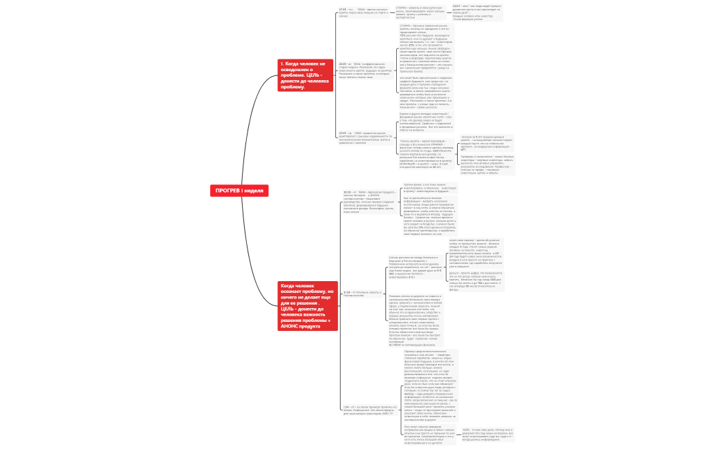 СХЕМА ПРОГРЕВА промежуточная