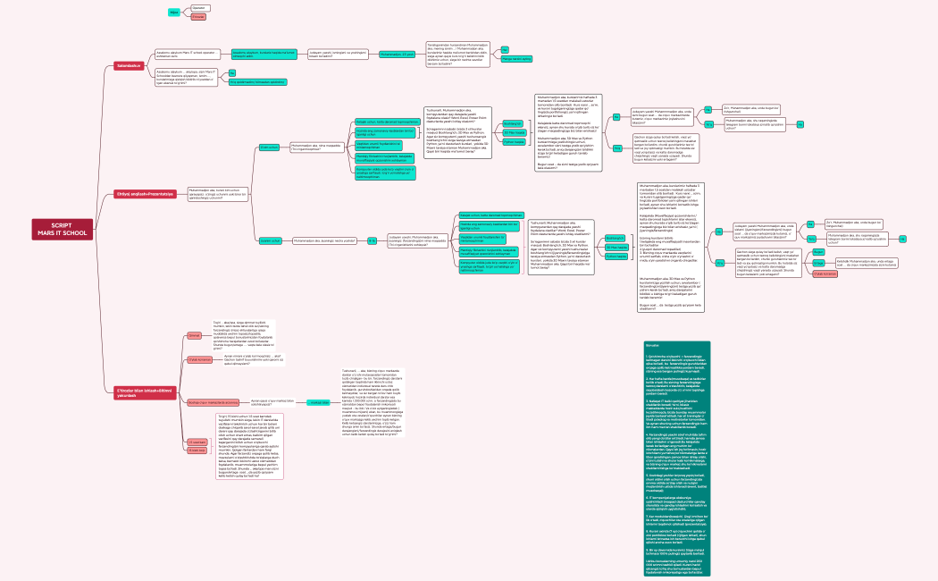 SCRIPT  MARS IT SCHOOL