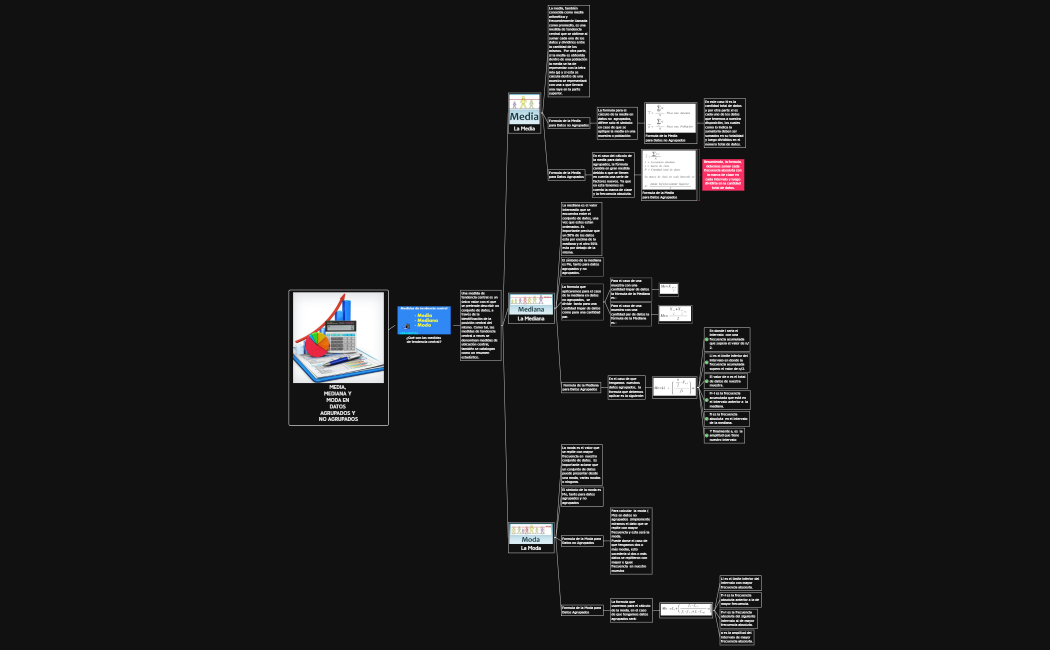 Media, Mediana y Moda en Datos Agrupados y No Agrupados