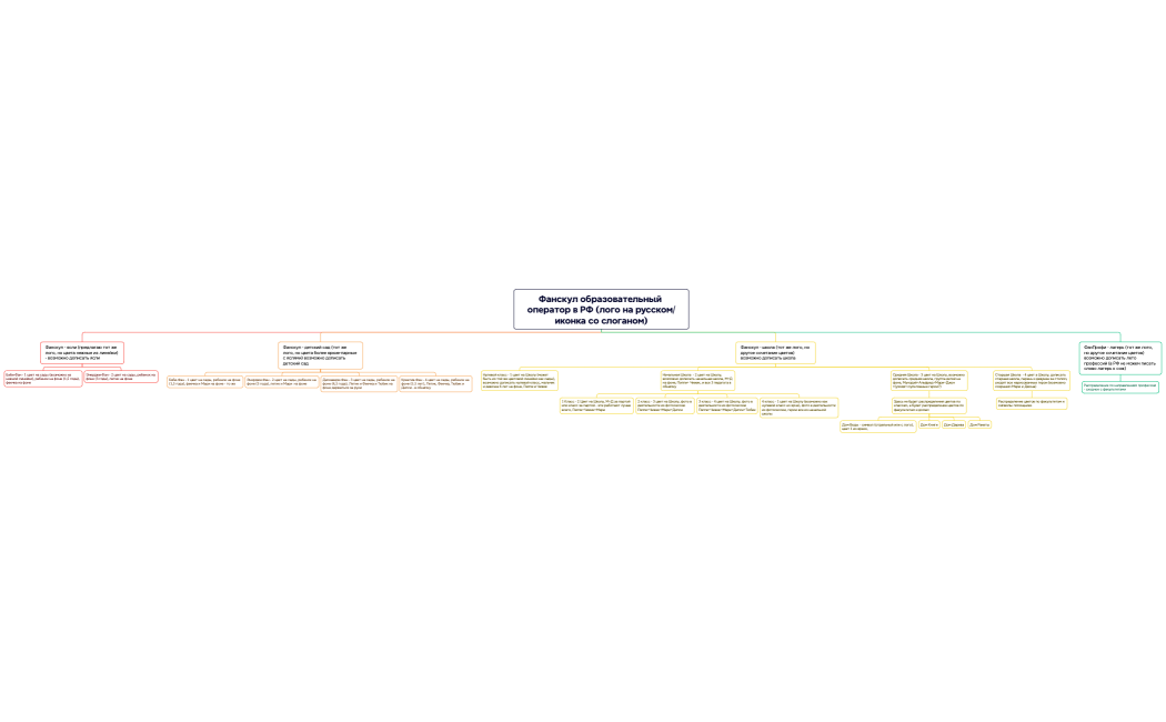 Фанскул образовательный оператор в РФ (лого на русскомиконка со слоганом)