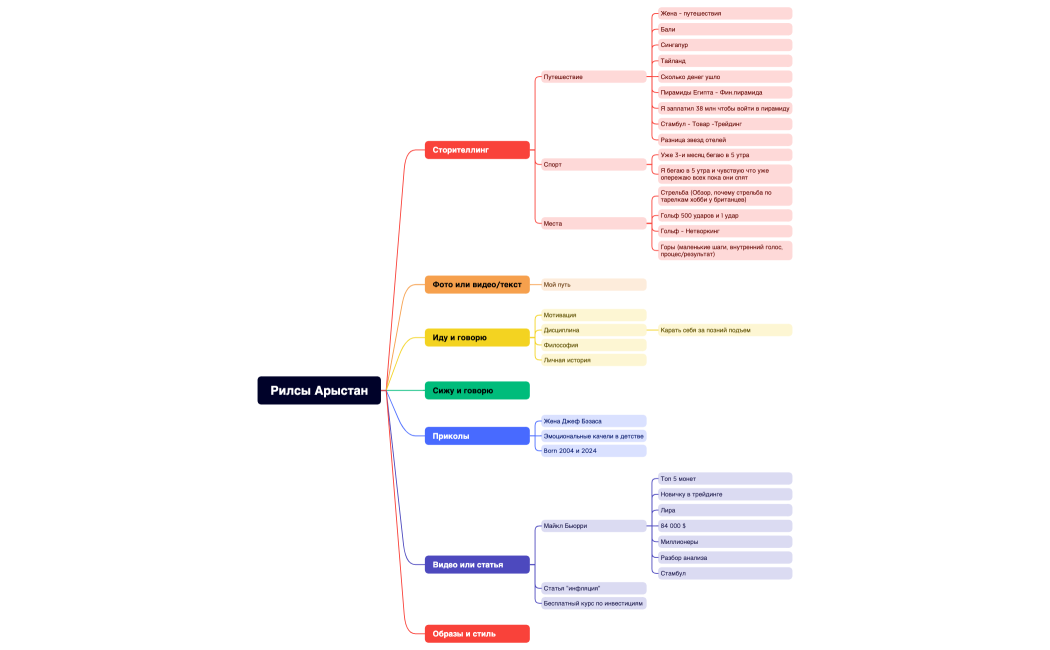 Рилсы Арыстан