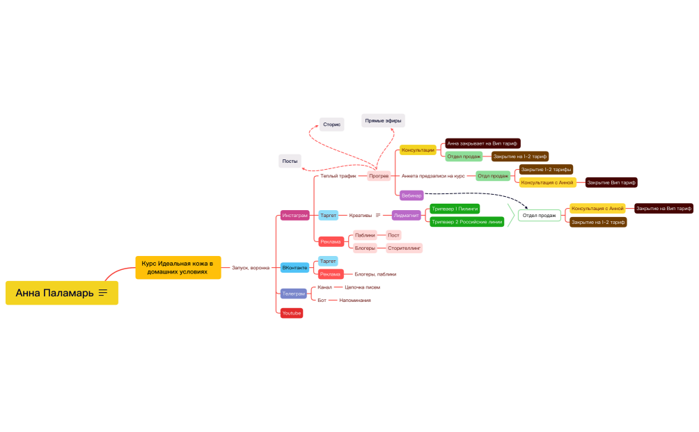 Анна Паламарь курс