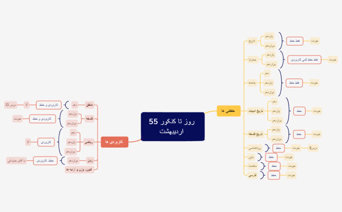 55 روز تا کنکور اردیبهشت .xmind