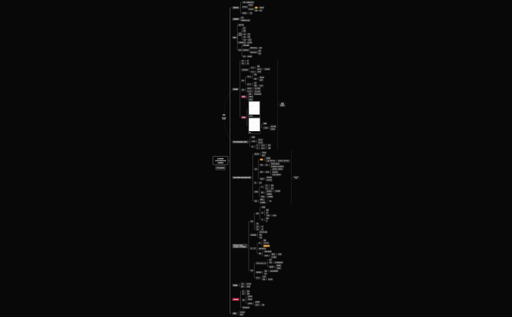 02-04技術指標、交易紅綠燈系統、示警機制