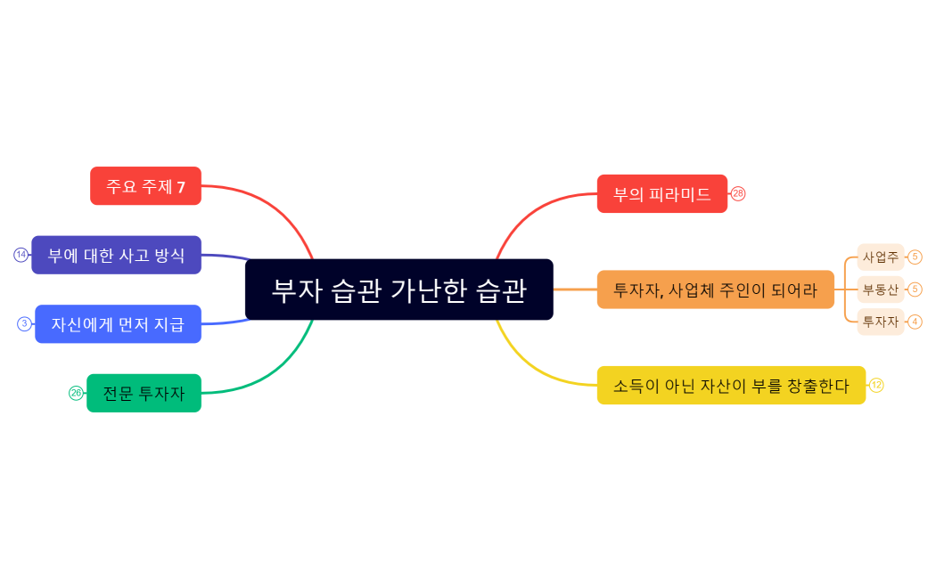 부자 습관 가난한 습관