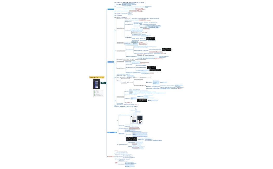 集客ツイート 『 PERFECT』.xmind