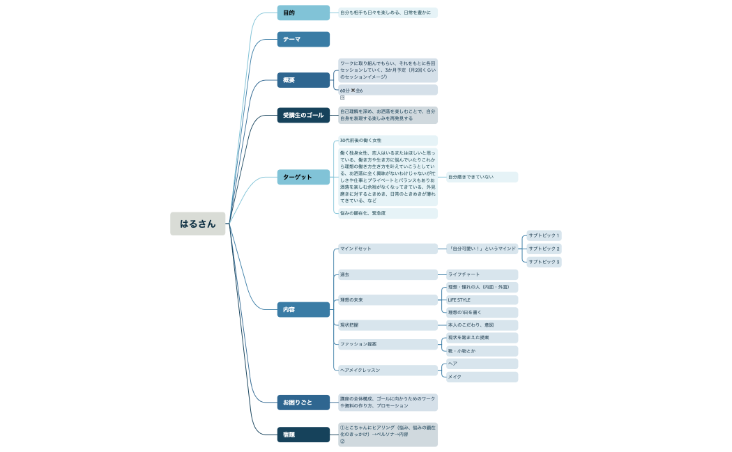 マインドマップ