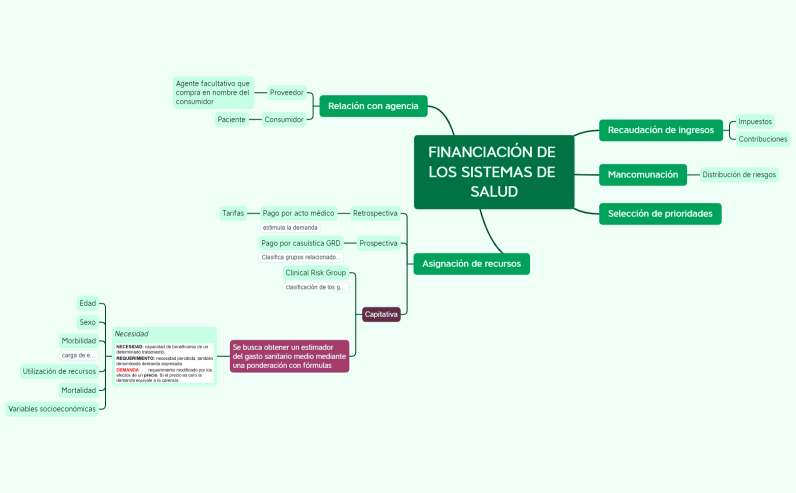 POLÍTICAS DE FINANCIACIÓN Y COMPRA DE SERVICIOS