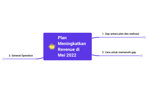 Financing Plan