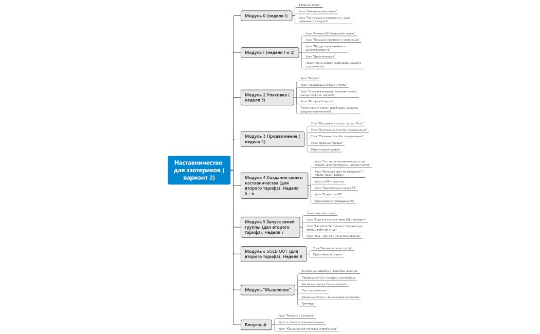 Наставничество для эзотериков (вариант 2)