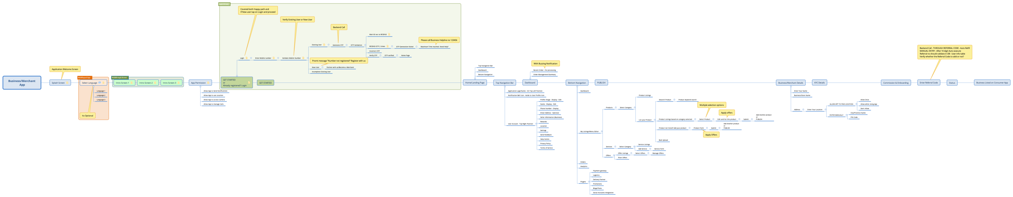 Business/Merchant  App